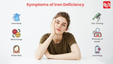 Iron Deficiency Symptoms