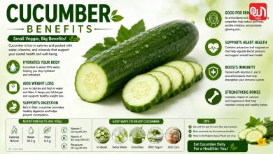 Cucumber Benefits