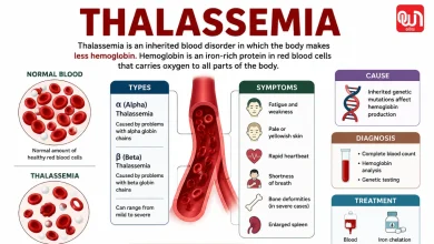 Thalassemia