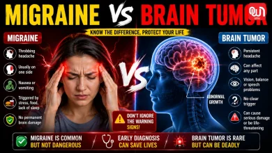Migraine vs Brain Tumor