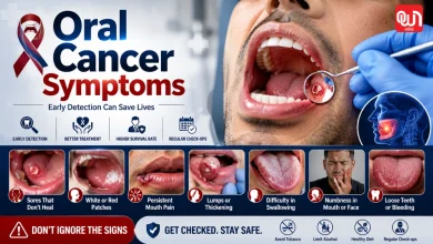Oral Cancer Symptoms