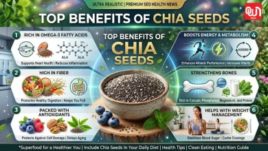 Chia Seeds Benefits