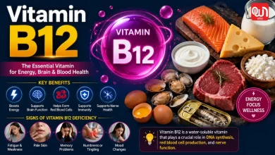 Vitamin B12